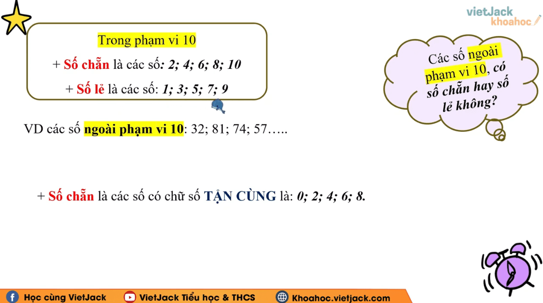 Học online Toán lớp 4 Chân trời sáng tạo (hiệu quả nhất)