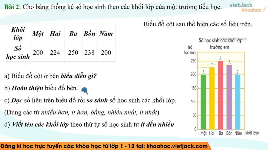 Học online Toán lớp 4 Chân trời sáng tạo (hiệu quả nhất)