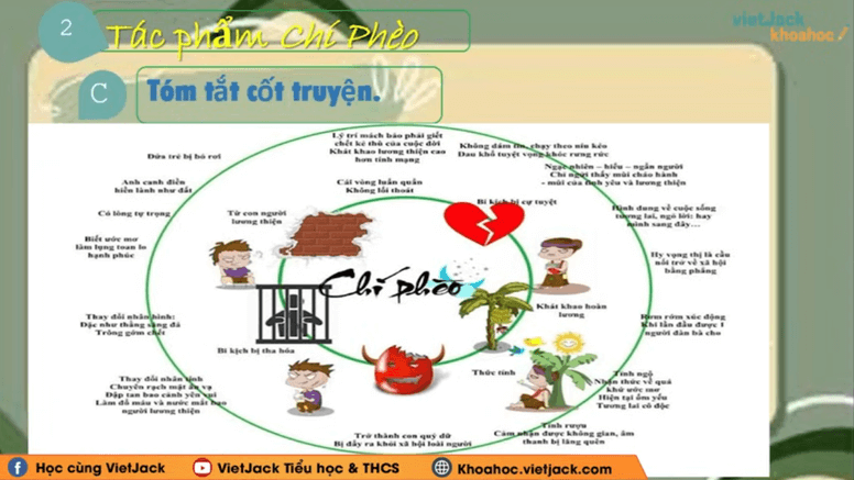 Học online Văn 11 Kết nối tri thức (hiệu quả nhất)