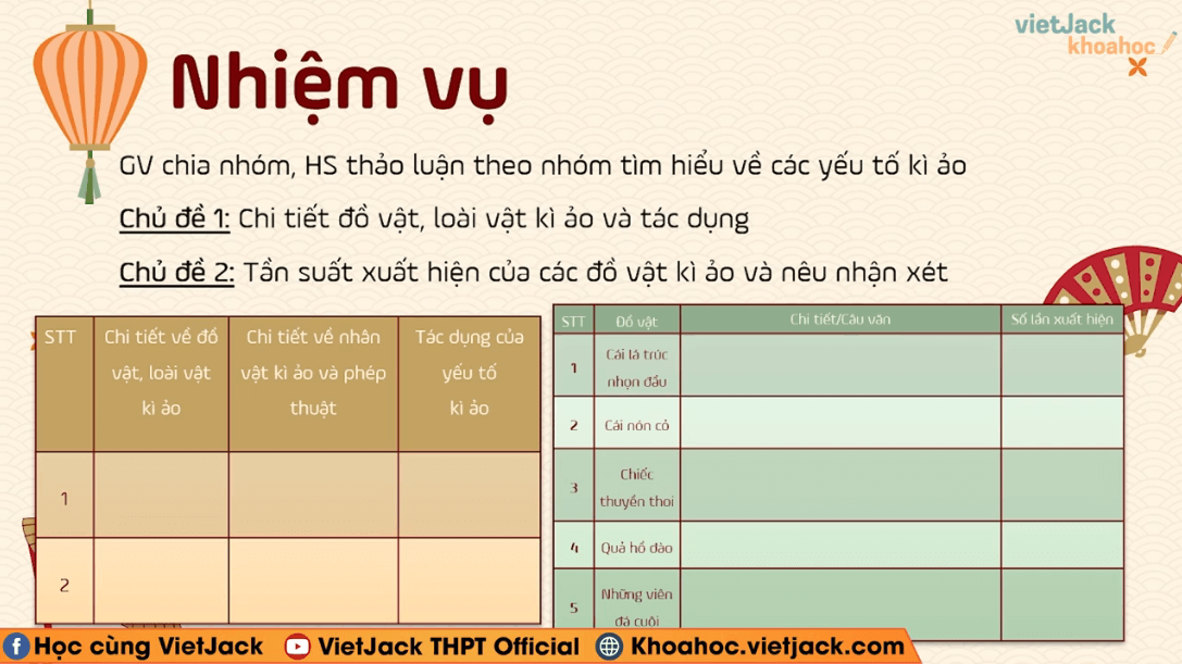 Học online Văn 12 Chân trời sáng tạo (hiệu quả nhất)