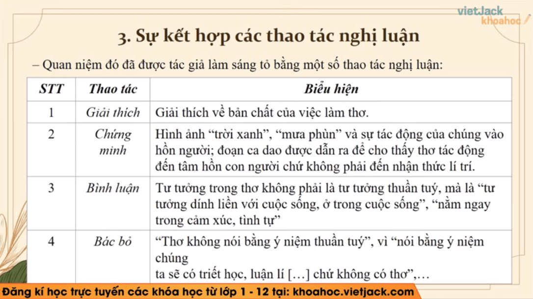 Học online Văn 12 Kết nối tri thức (hiệu quả nhất)