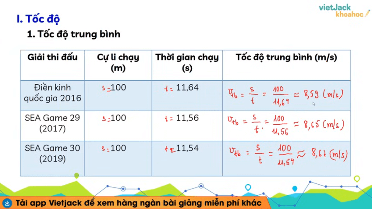 Học online Vật Lí 10 Kết nối tri thức (hiệu quả nhất)