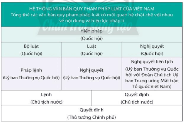 Hệ thống pháp luật Việt Nam có bao nhiêu ngành luật và đó là những ngành luật nào