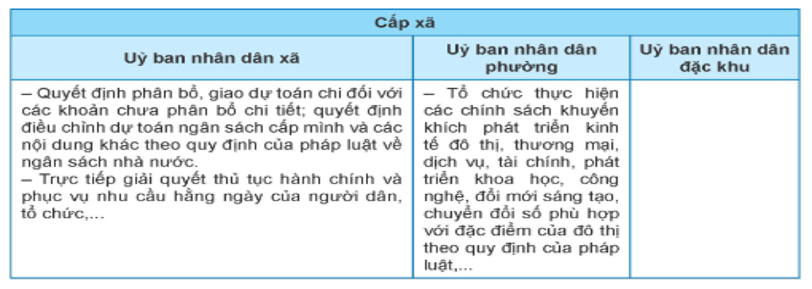 Nêu các nhiệm vụ cơ bản của Uỷ ban nhân dân các cấp