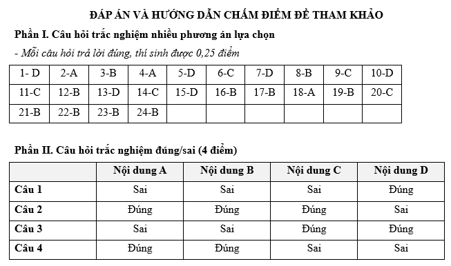 Đề kiểm tra Kinh tế Pháp luật 11 Chủ đề 1 (có lời giải)