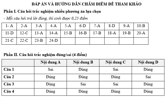 Đề kiểm tra Kinh tế Pháp luật 11 Chủ đề 2 (có lời giải)