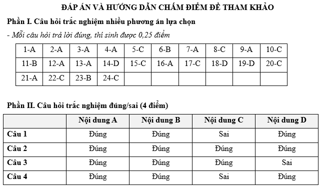 Đề kiểm tra Kinh tế Pháp luật 11 Chủ đề 3 (có lời giải)