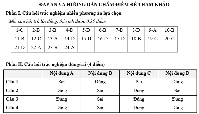 Đề kiểm tra Kinh tế Pháp luật 11 Chủ đề 4 (có lời giải)