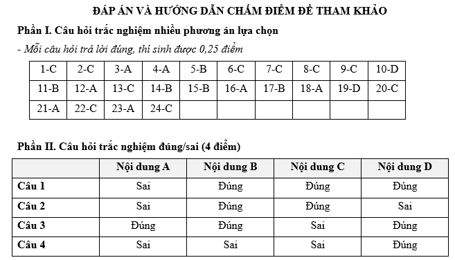 Đề kiểm tra Kinh tế Pháp luật 11 Chủ đề 6 (có lời giải)