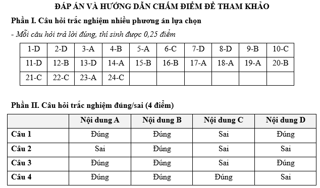 Đề kiểm tra Kinh tế Pháp luật 11 Chủ đề 7 (có lời giải)
