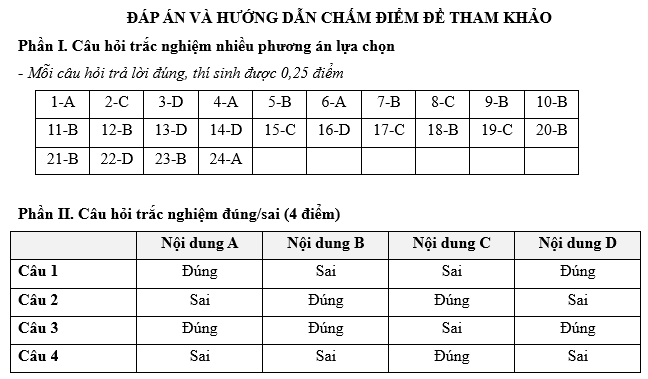 Đề kiểm tra Kinh tế Pháp luật 11 Chủ đề 9 (có lời giải)