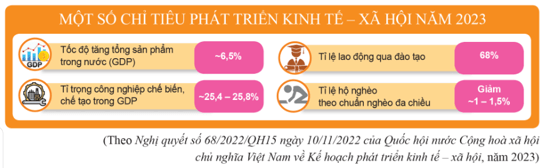 Lý thuyết KTPL 12 Cánh diều Bài 1: Tăng trưởng và phát triển kinh tế | Kinh tế Pháp luật 12