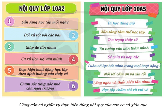 Lý thuyết KTPL 12 Cánh diều Bài 11: Quyền và nghĩa vụ học tập của công dân | Kinh tế Pháp luật 12