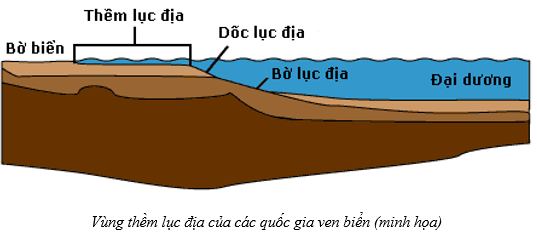 Lý thuyết KTPL 12 Cánh diều Bài 16: Công pháp quốc tế về dân cư, lãnh thổ và biên giới quốc gia, Luật Biển quốc tế | Kinh tế Pháp luật 12