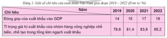 Lý thuyết KTPL 12 Cánh diều Bài 2: Hội nhập kinh tế quốc tế | Kinh tế Pháp luật 12