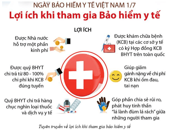 Lý thuyết KTPL 12 Cánh diều Bài 3: Bảo hiểm | Kinh tế Pháp luật 12