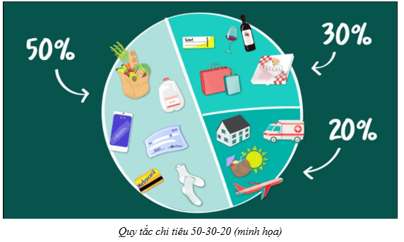 Lý thuyết KTPL 12 Cánh diều Bài 7: Quản lí thu, chi trong gia đình | Kinh tế Pháp luật 12