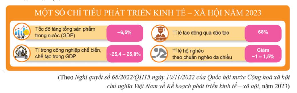 Em hãy cho biết các chỉ tiêu dưới đây có ý nghĩa như thế nào đối với sự phát triển kinh tế của Việt Nam