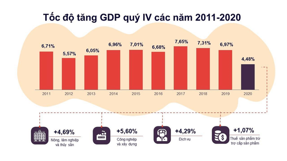 Lý thuyết KTPL 12 Chân trời sáng tạo Bài 1: Tăng trưởng và phát triển kinh tế | Kinh tế Pháp luật 12