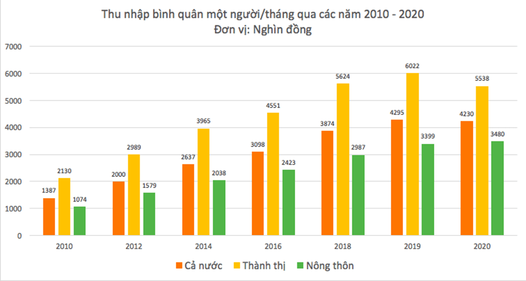 Lý thuyết KTPL 12 Chân trời sáng tạo Bài 1: Tăng trưởng và phát triển kinh tế | Kinh tế Pháp luật 12