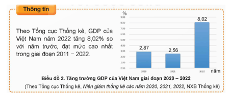 Em có nhận xét gì về chỉ tiêu tăng trưởng GDP của nước ta qua thông tin trên