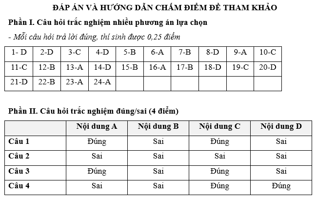 Đề kiểm tra Kinh tế Pháp luật 12 Chủ đề 1 (có lời giải)