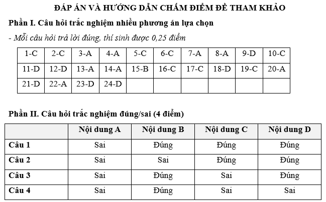 Đề kiểm tra Kinh tế Pháp luật 12 Chủ đề 3 (có lời giải)