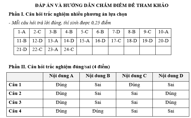 Đề kiểm tra Kinh tế Pháp luật 12 Chủ đề 5 (có lời giải)
