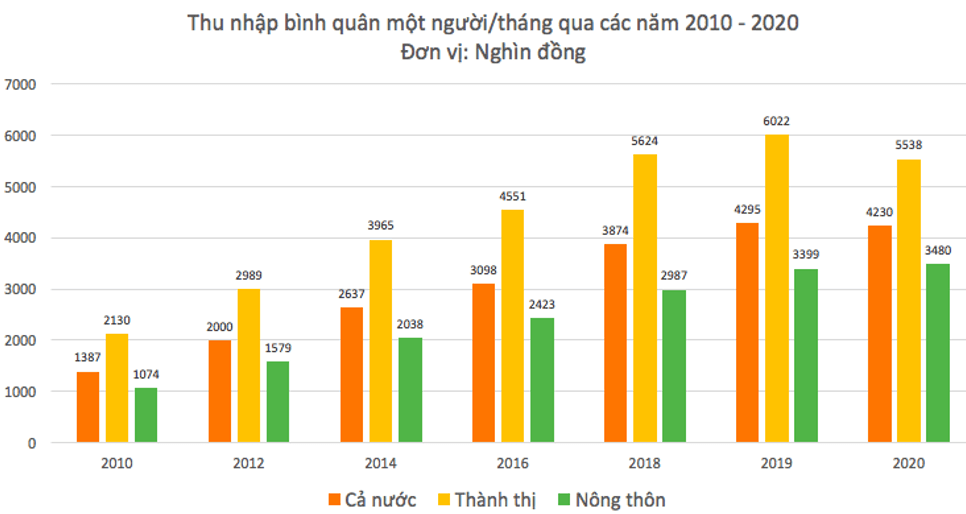 Lý thuyết KTPL 12 Kết nối tri thức Bài 1: Tăng trưởng và phát triển kinh tế | Kinh tế Pháp luật 12