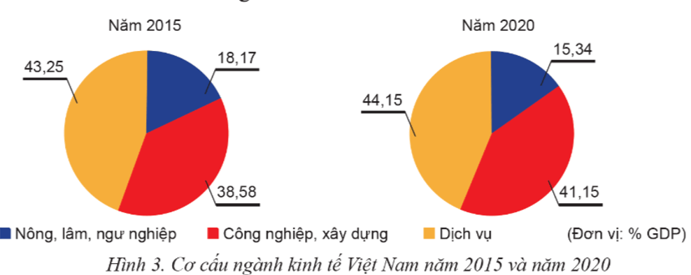 Lý thuyết KTPL 12 Kết nối tri thức Bài 1: Tăng trưởng và phát triển kinh tế | Kinh tế Pháp luật 12