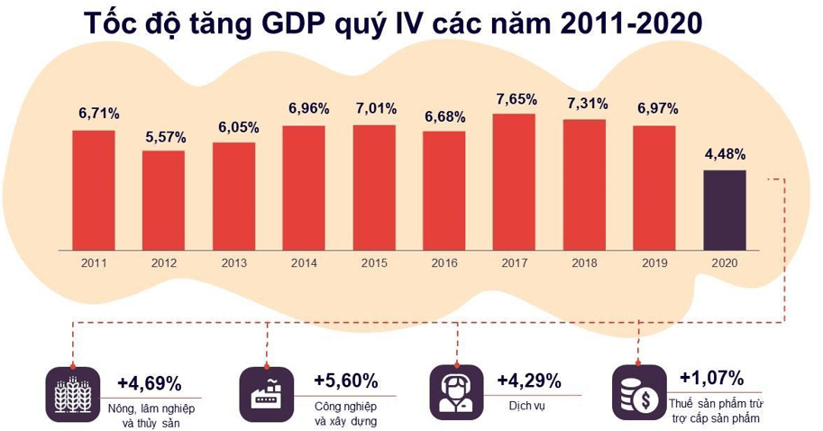 Lý thuyết KTPL 12 Kết nối tri thức Bài 1: Tăng trưởng và phát triển kinh tế | Kinh tế Pháp luật 12