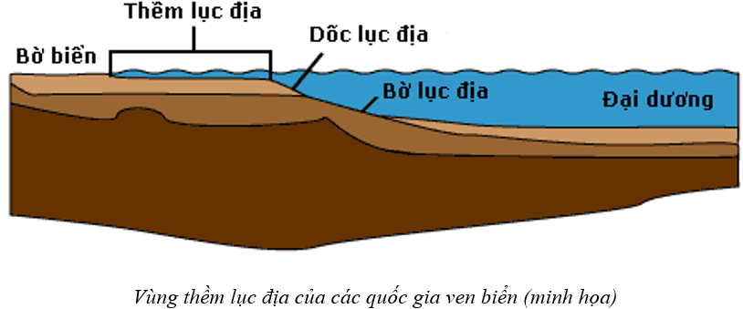 Lý thuyết KTPL 12 Kết nối tri thức Bài 15: Công pháp quốc tế về dân cư, lãnh thổ và chủ quyền quốc gia | Kinh tế Pháp luật 12 