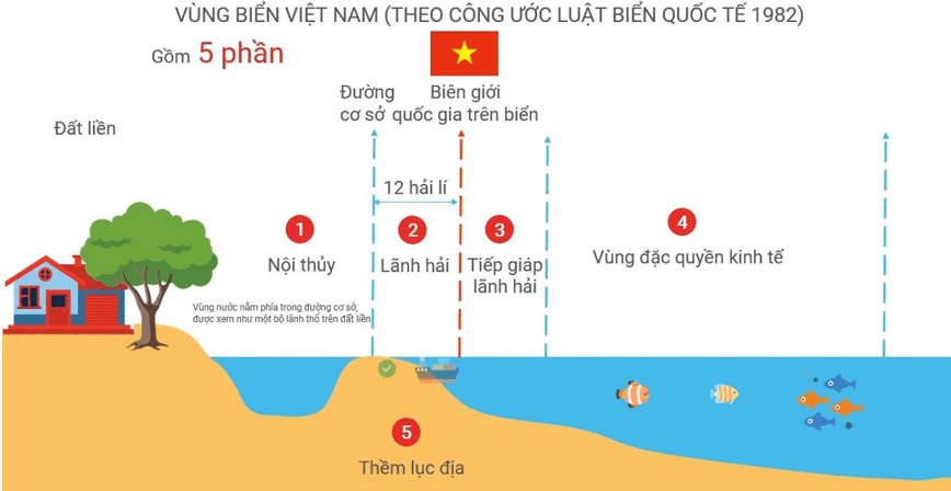 Lý thuyết KTPL 12 Kết nối tri thức Bài 15: Công pháp quốc tế về dân cư, lãnh thổ và chủ quyền quốc gia | Kinh tế Pháp luật 12 