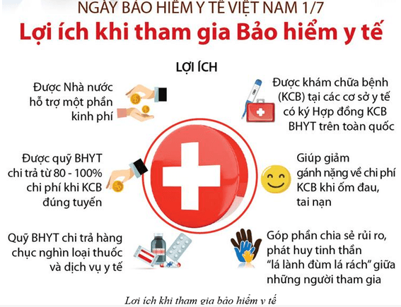 Lý thuyết KTPL 12 Kết nối tri thức Bài 3: Bảo hiểm | Kinh tế Pháp luật 12 