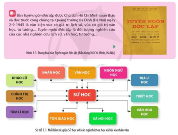 Đọc thông tin, và quan sát Hình 3.3, Sơ đồ 3.1, hãy nêu mối liên hệ giữa Sự học