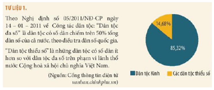 Dựa vào Tư liệu 1 (tr.124), em hãy cho biết các dân tộc ở Việt Nam được chia thành mấy nhóm