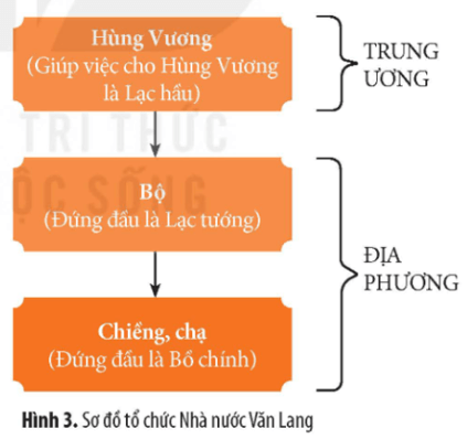 Khai thác các hình 3 - 8 và dựa vào thông tin trong mục, hãy nêu những thành tựu tiêu biểu