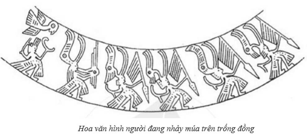 Lý thuyết Lịch Sử 10 Kết nối tri thức Bài 9: Một số nền văn minh cổ trên đất nước Việt Nam