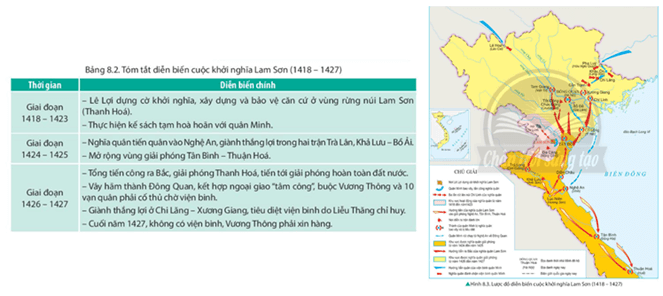 Quan sát Bảng 8.2 và Hình 8.3, nêu diễn biến chính và ý nghĩa của cuộc khởi nghĩa Lam Sơn