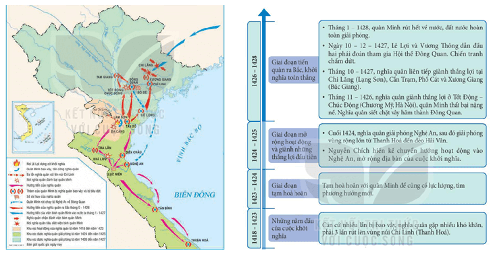 Khai thác lược đồ Hình 3 và sơ đồ Hình 4 trình bày diễn biến chính của khởi nghĩa Lam Sơn
