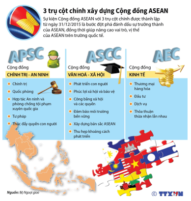 Lý thuyết Lịch Sử 12 Cánh diều Bài 5: Cộng đồng ASEAN: từ ý tưởng đến hiện thực