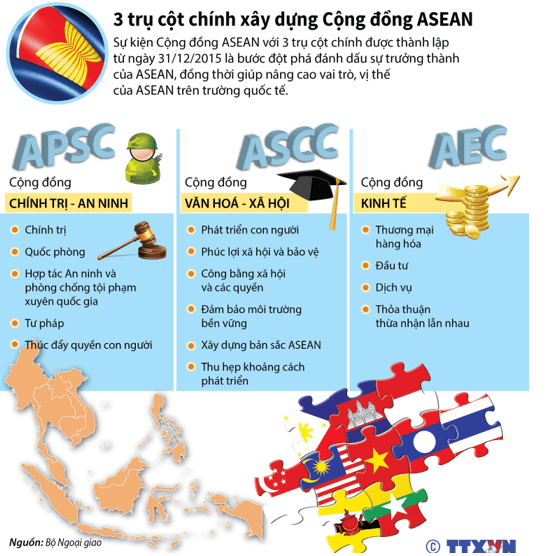 Lý thuyết Lịch Sử 12 Chân trời sáng tạo Bài 5: Cộng đồng ASEAN: Từ ý tưởng đến hiện thực