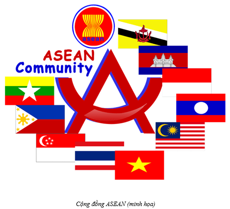 Lý thuyết Lịch Sử 12 Chân trời sáng tạo Bài 5: Cộng đồng ASEAN: Từ ý tưởng đến hiện thực