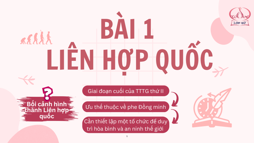 Sơ đồ tư duy Lịch Sử 12 Cánh diều Bài 1: Liên hợp quốc