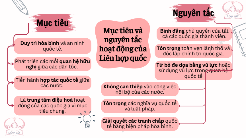 Sơ đồ tư duy Lịch Sử 12 Cánh diều Bài 1: Liên hợp quốc