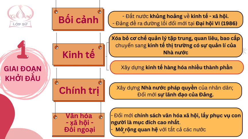 Sơ đồ tư duy Lịch Sử 12 Cánh diều Bài 10: Khái quát về công cuộc Đổi mới từ năm 1986 đến nay