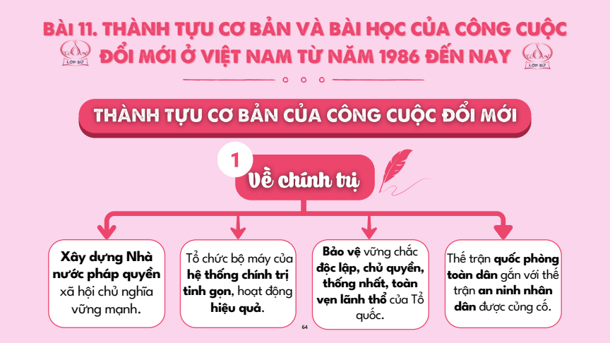 Sơ đồ tư duy Lịch Sử 12 Kết nối tri thức Bài 11: Thành tựu cơ bản và bài học của công cuộc Đổi mới ở Việt Nam từ năm 1986 đến nay