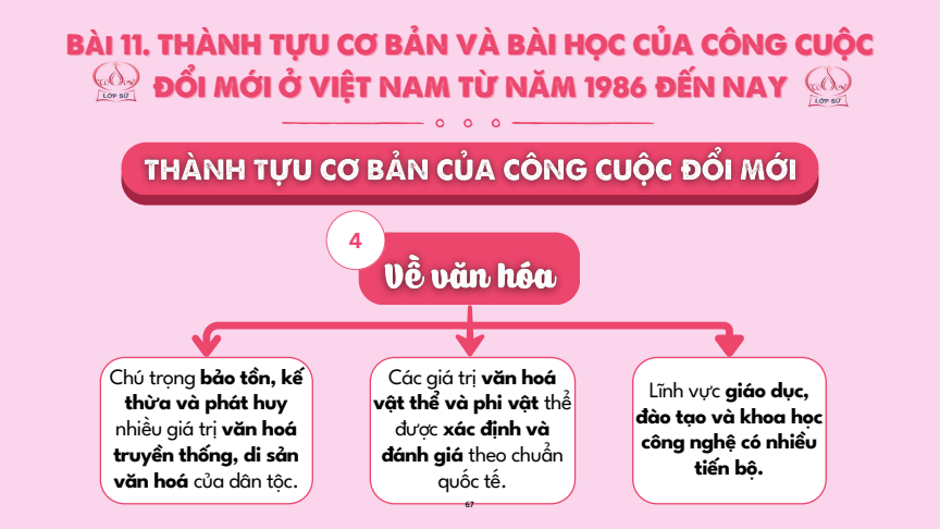 Sơ đồ tư duy Lịch Sử 12 Kết nối tri thức Bài 11: Thành tựu cơ bản và bài học của công cuộc Đổi mới ở Việt Nam từ năm 1986 đến nay