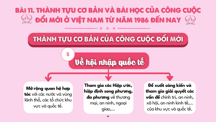 Sơ đồ tư duy Lịch Sử 12 Kết nối tri thức Bài 11: Thành tựu cơ bản và bài học của công cuộc Đổi mới ở Việt Nam từ năm 1986 đến nay