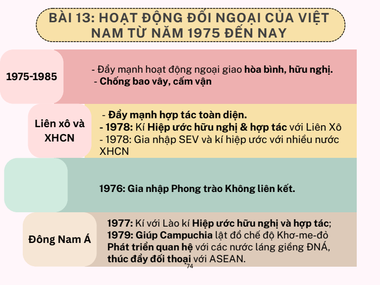 Sơ đồ tư duy Lịch Sử 12 Kết nối tri thức Bài 13: Hoạt động đối ngoại của Việt Nam trong kháng chiến chống Pháp (1945 - 1954) và kháng chiến chống Mỹ (1954 - 1975)